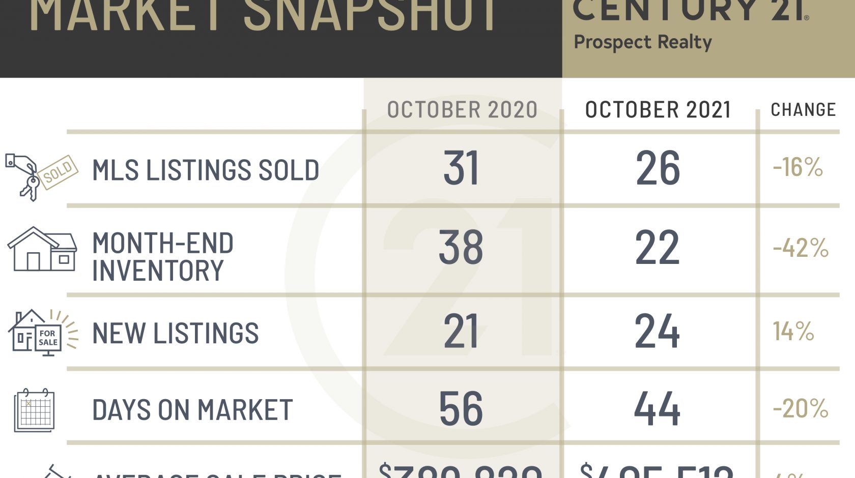 Market Review: October 2021 Market Review: October 2021